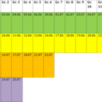 Thumb small graficul instruirilor pentru avoca%c5%a3ii din circumscrip%c5%a3ia oficiului teritorial chi%c5%9fin%c4%83u